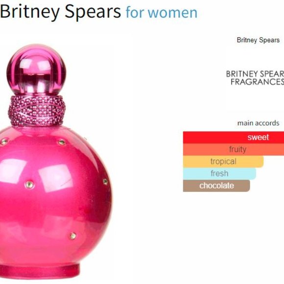 Designer & Celebrity samples bundle - Fragrance samples/decants - Picture 5 of 12